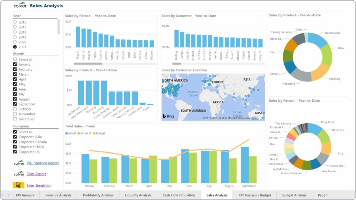 E-commerce Dashboard